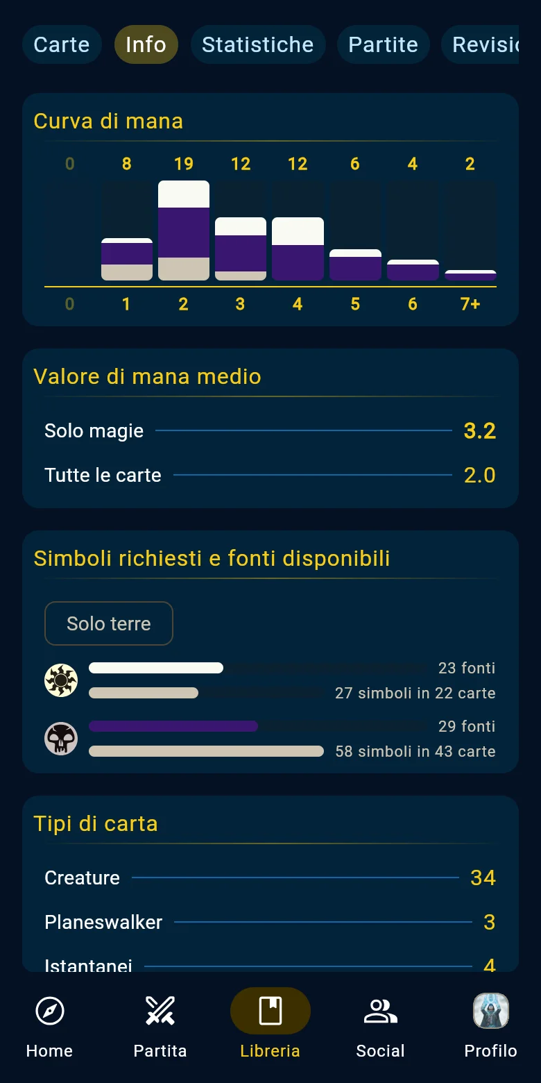 Le statistiche del mazzo sul telefono